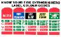 Know you fire extinguishers label colour codes