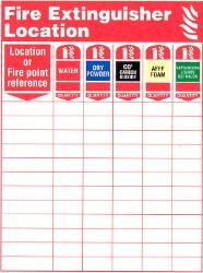 Fire Extinguisher Location
